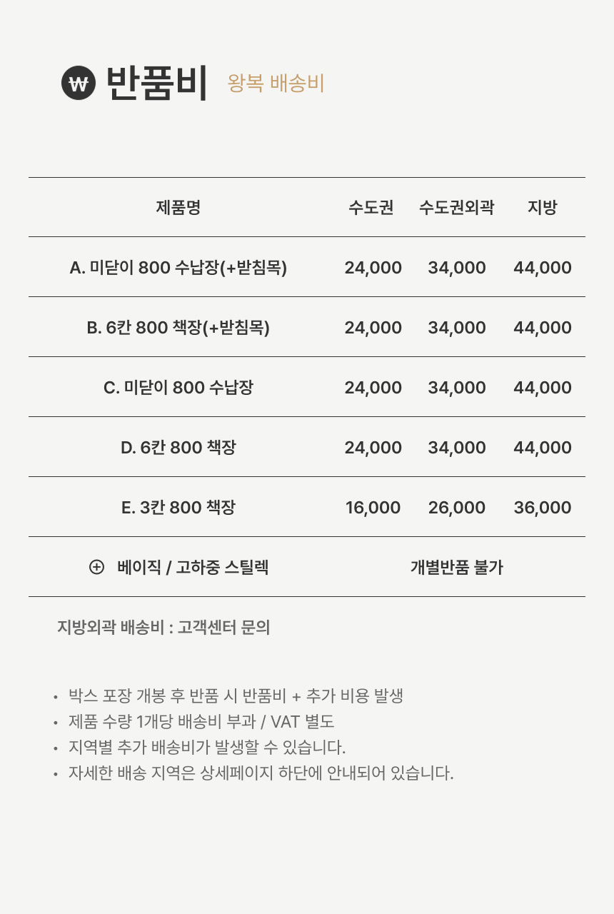상품의 상세 설명 이미지