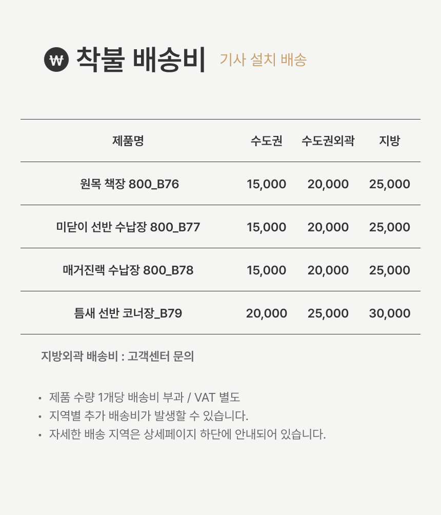 배송비