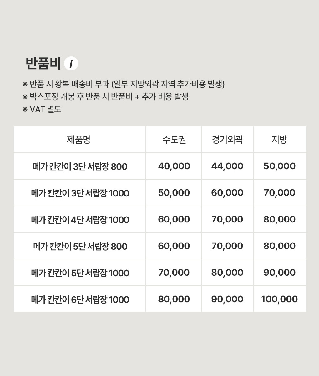 상품의 상세 설명 이미지