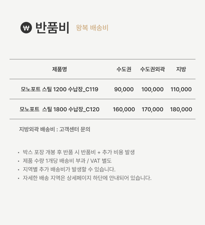 반품비