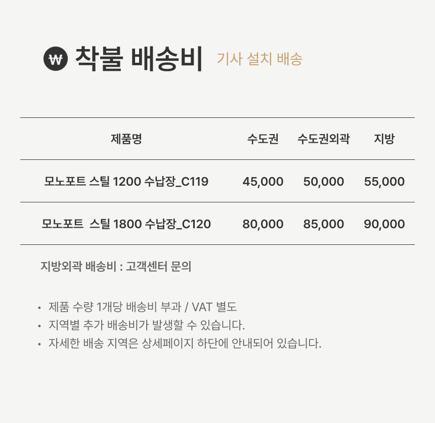 배송비