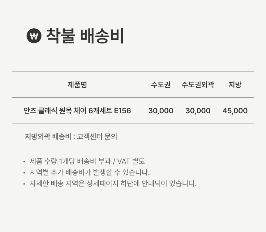 배송비