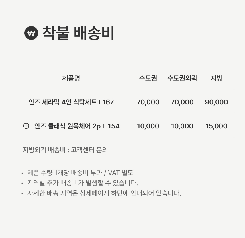 배송비
