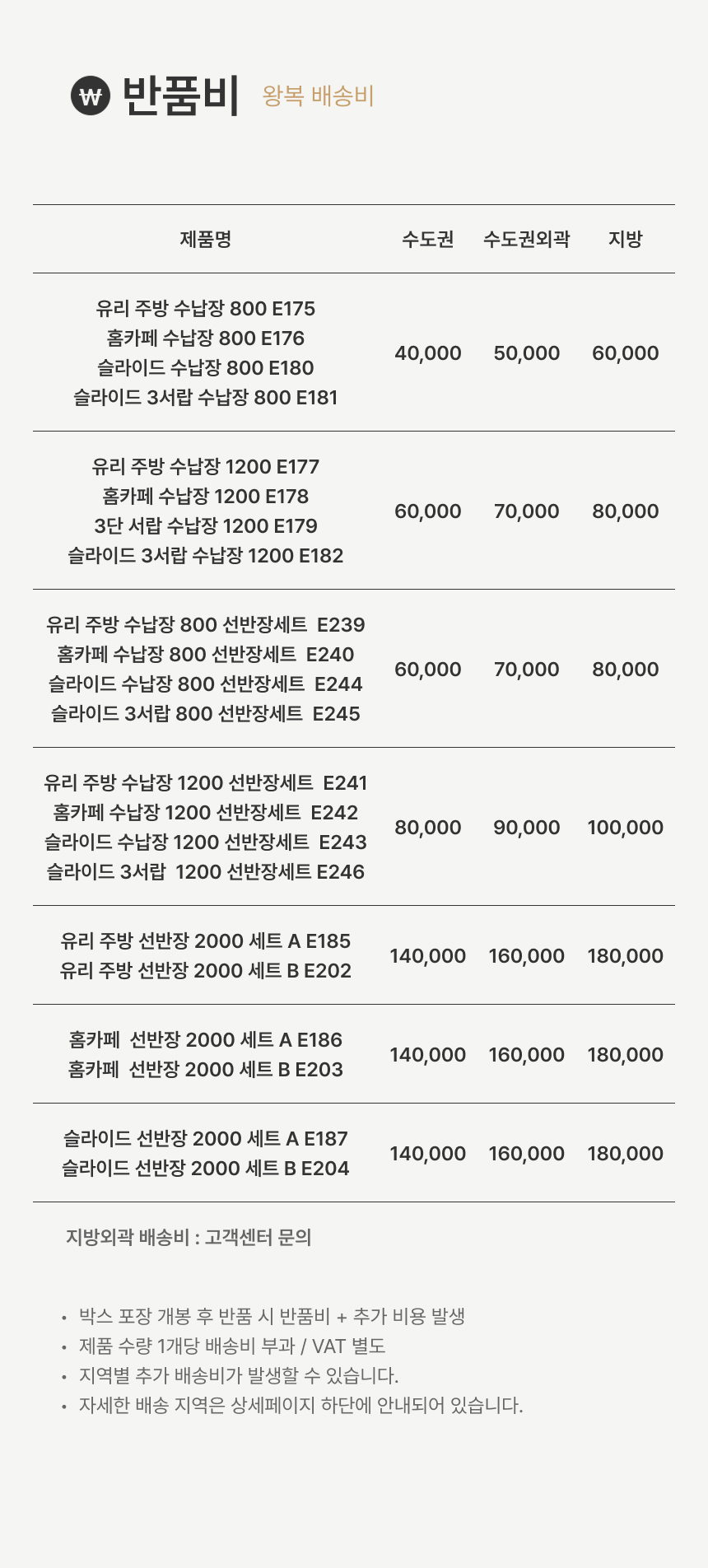 반품비