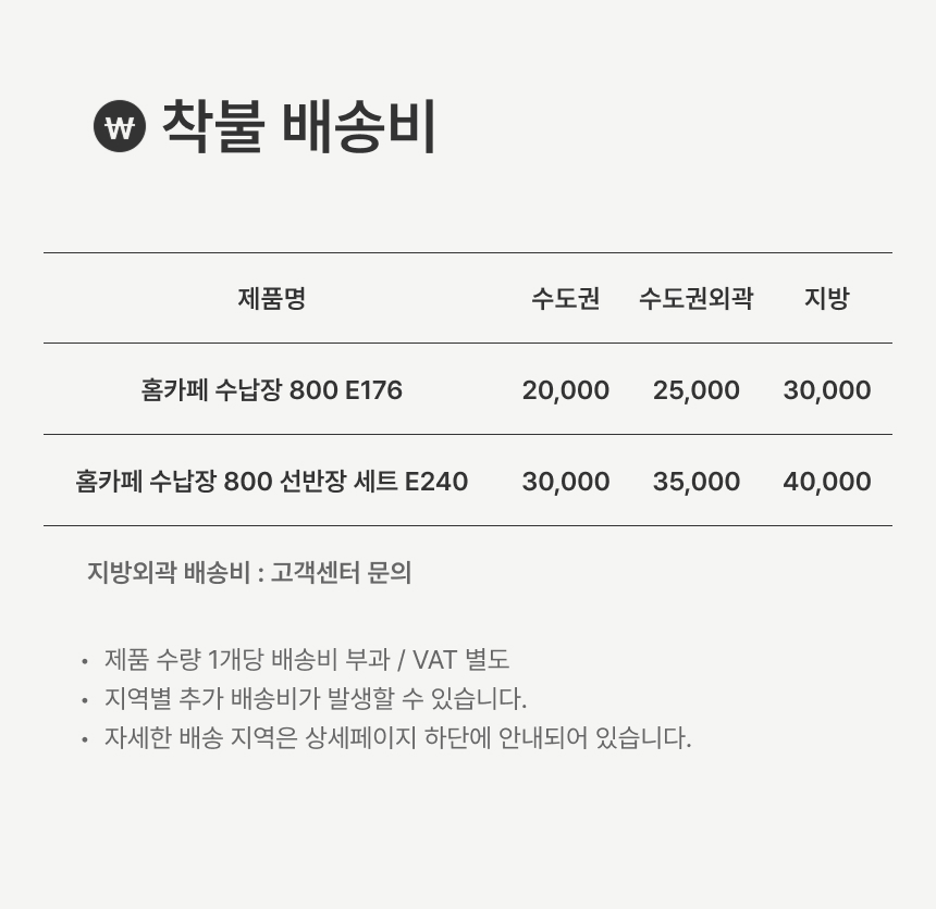 배송비