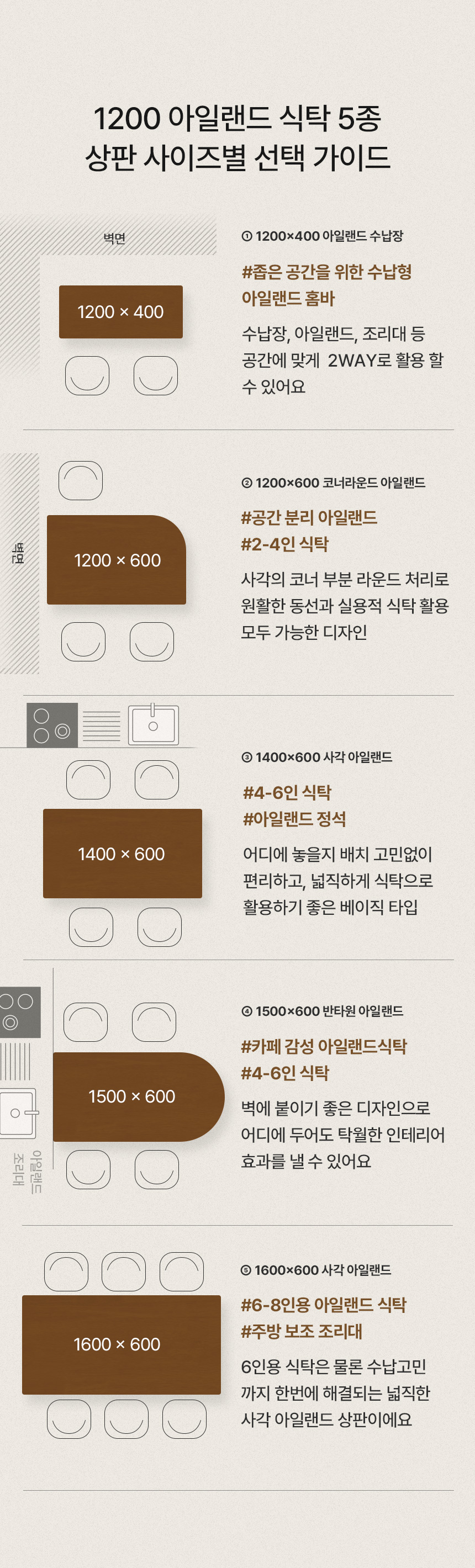 1200상판안내키포인트