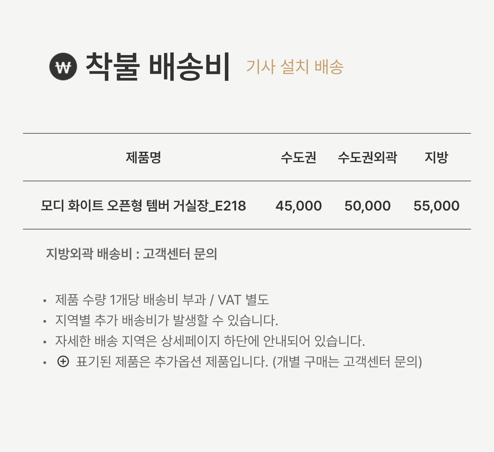 배송비
