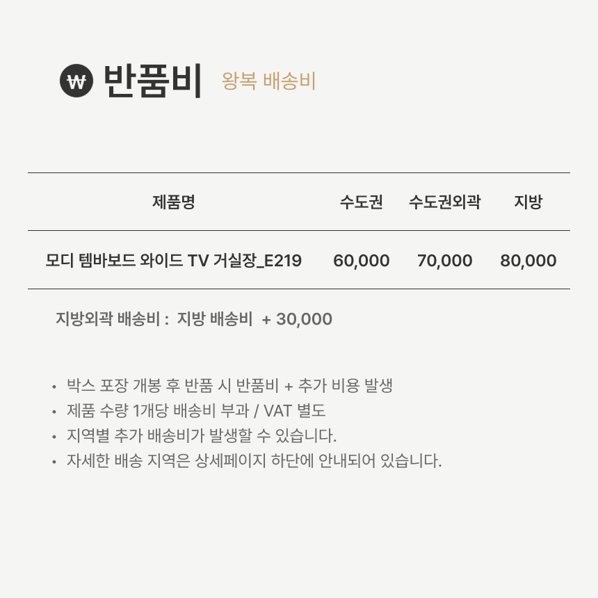 반품비