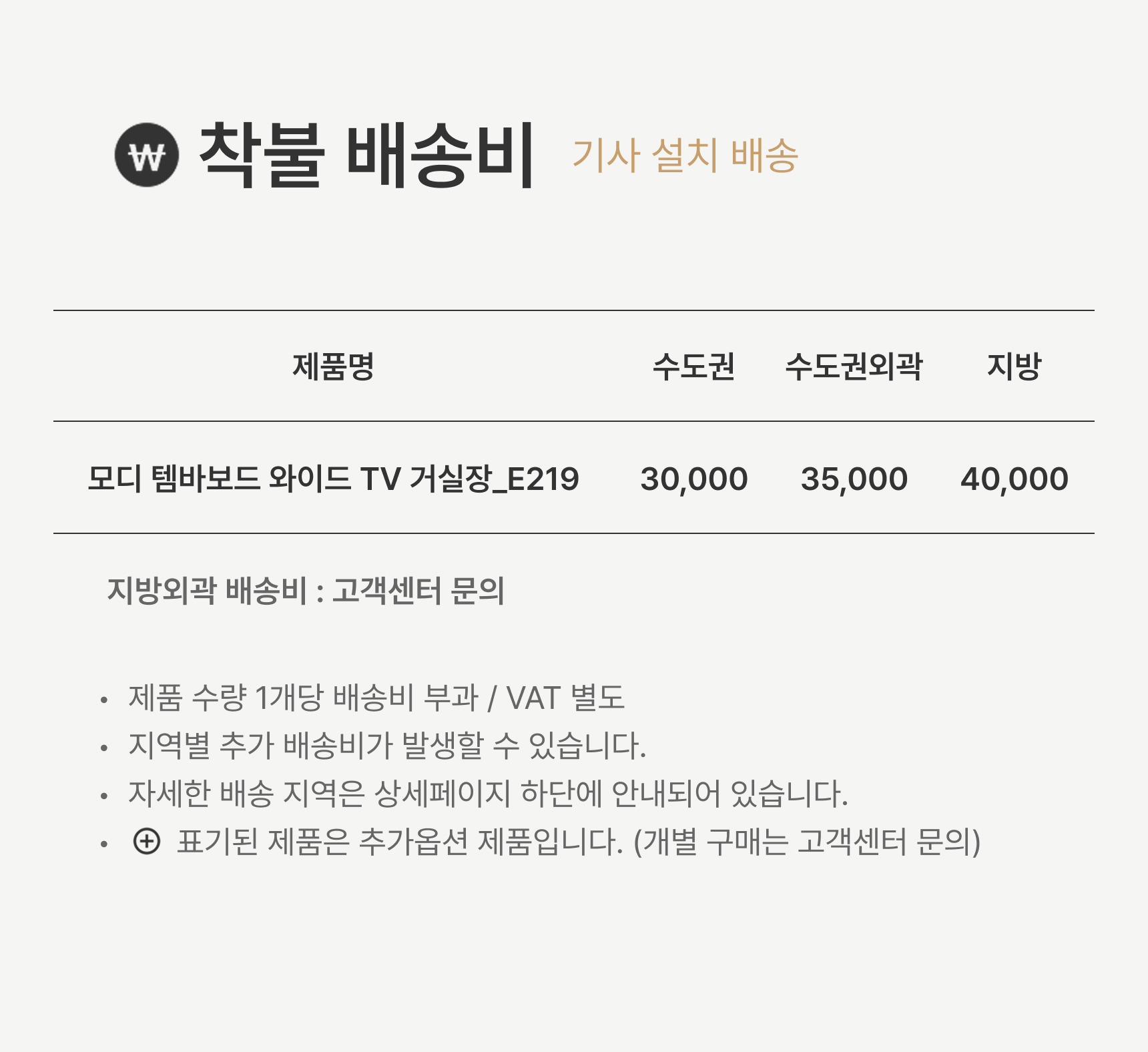 배송비