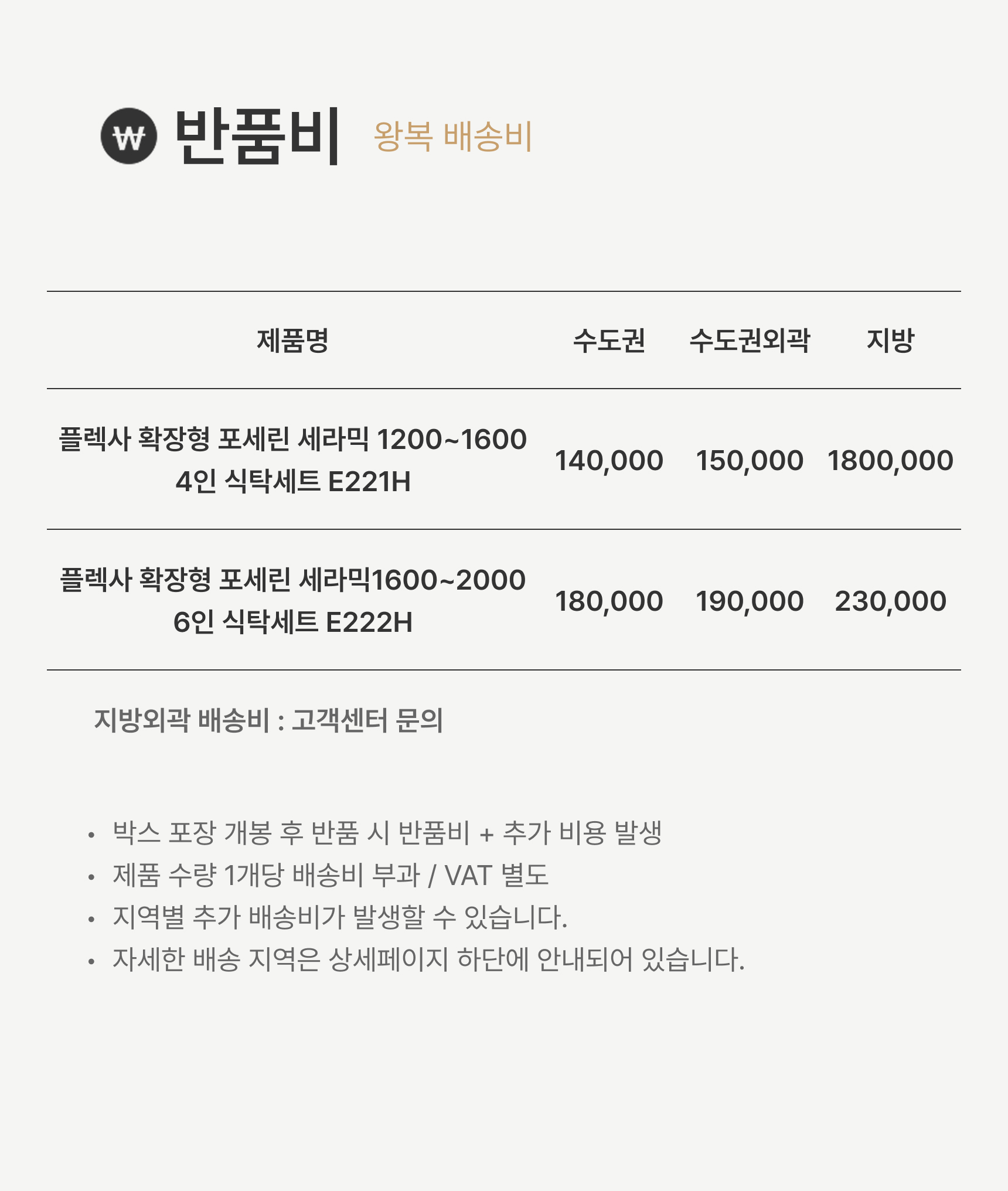 반품비