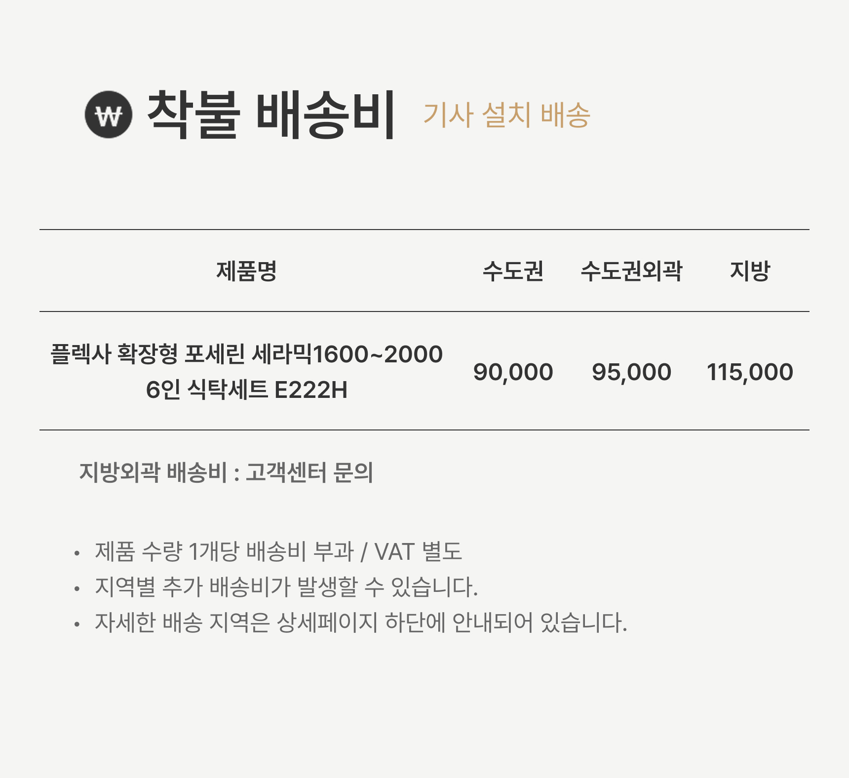 배송비