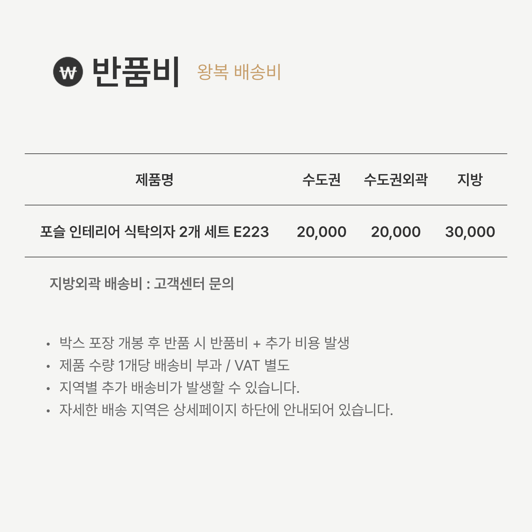 반품비