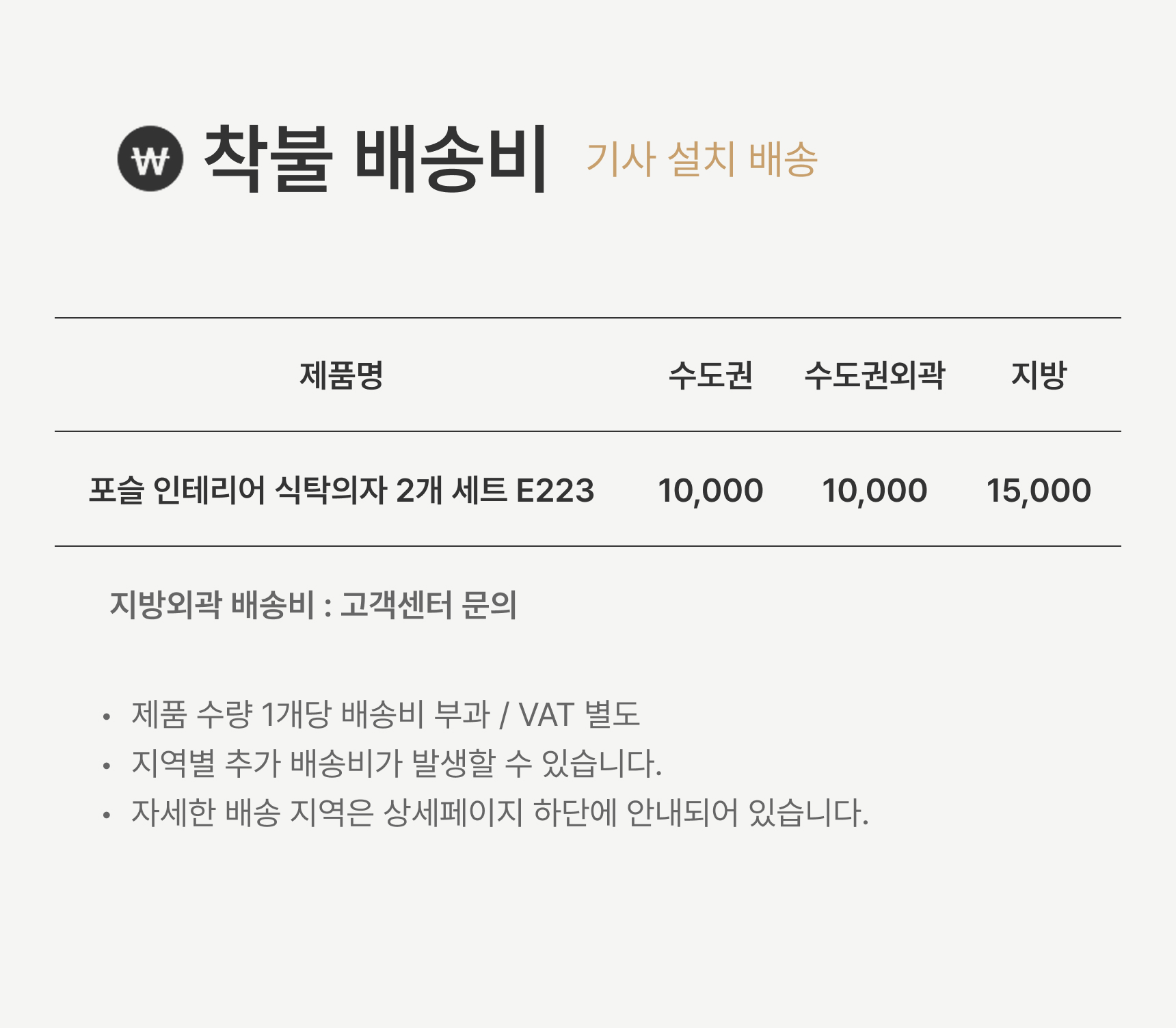 배송비
