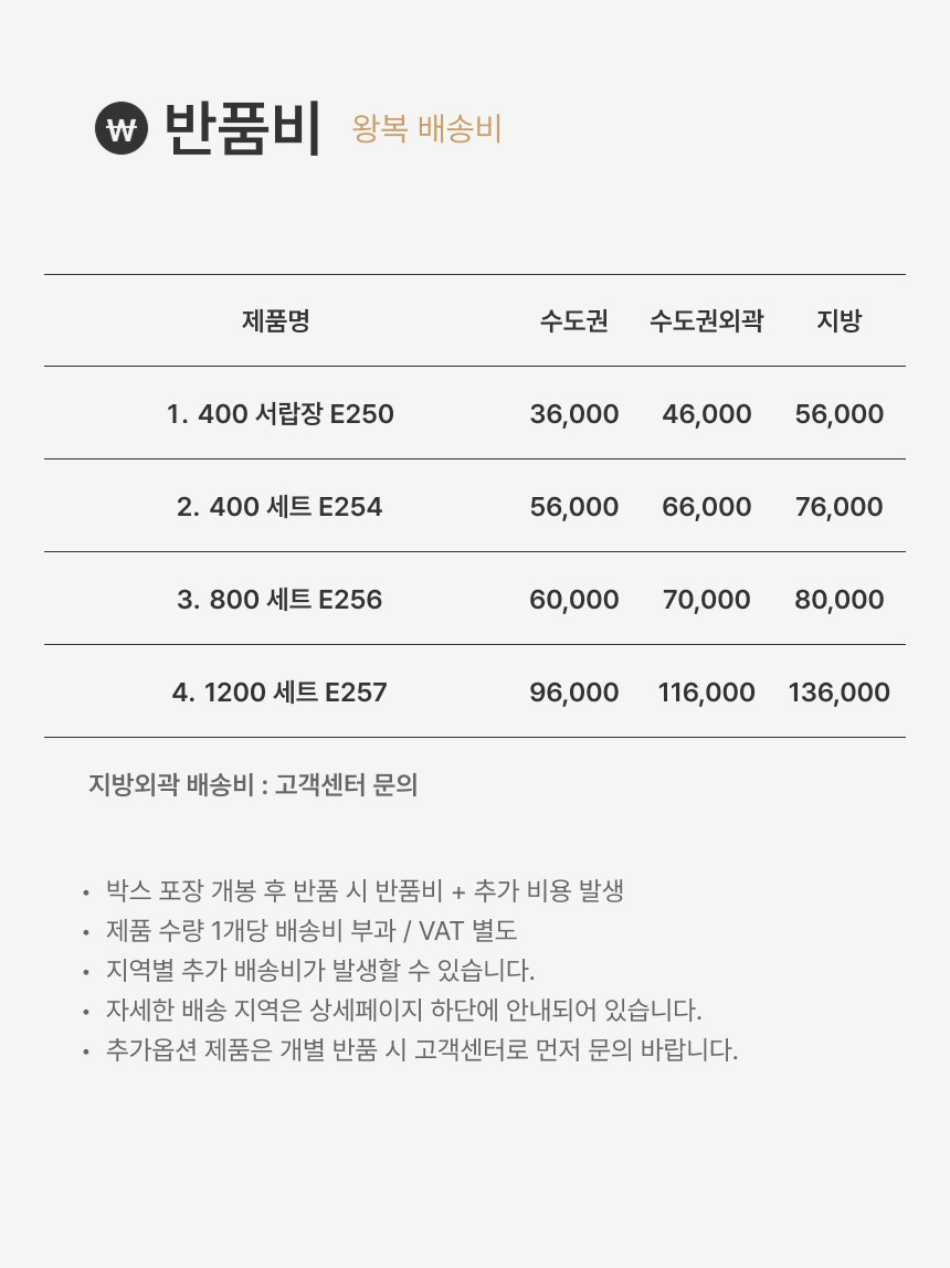 반품비