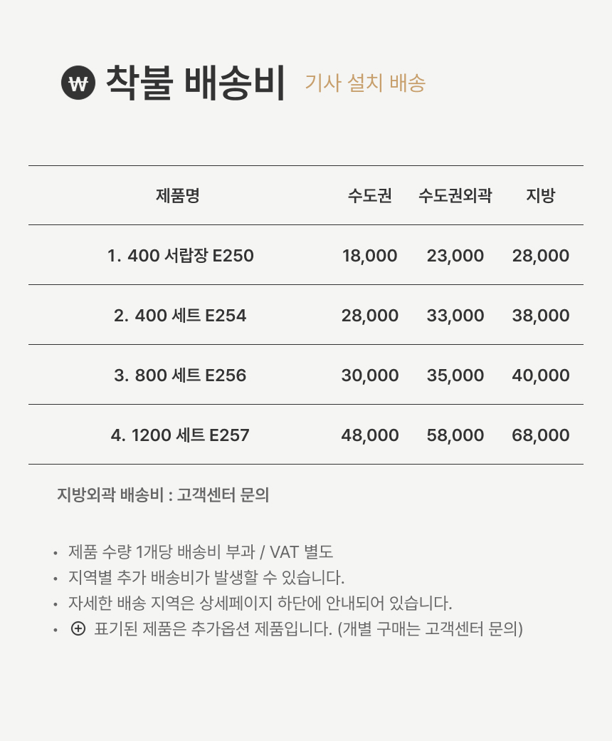 배송비