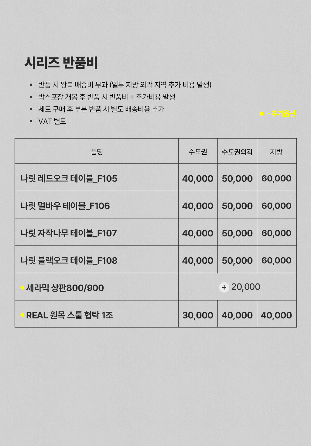 상품의 상세 설명 이미지