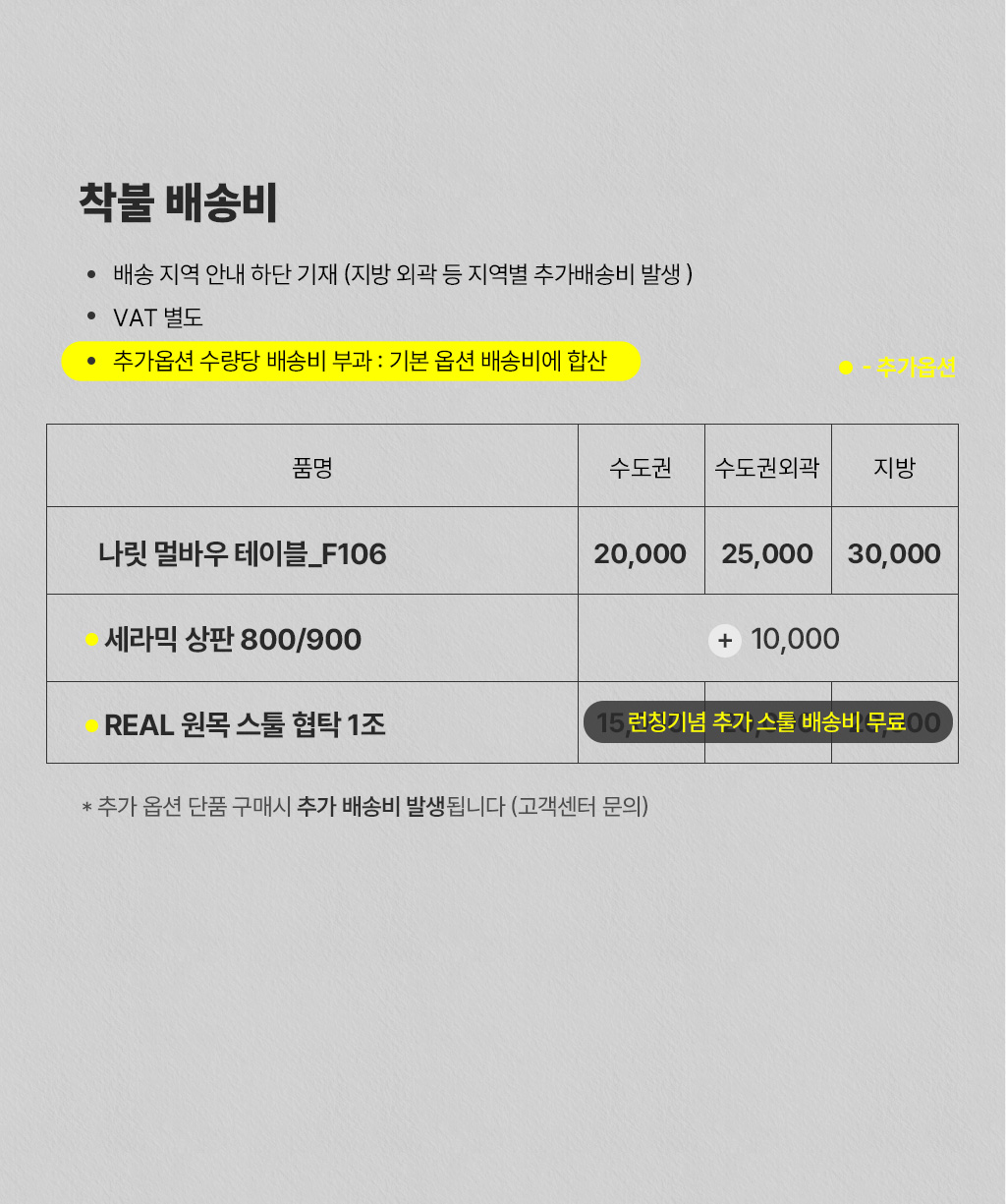 배송비