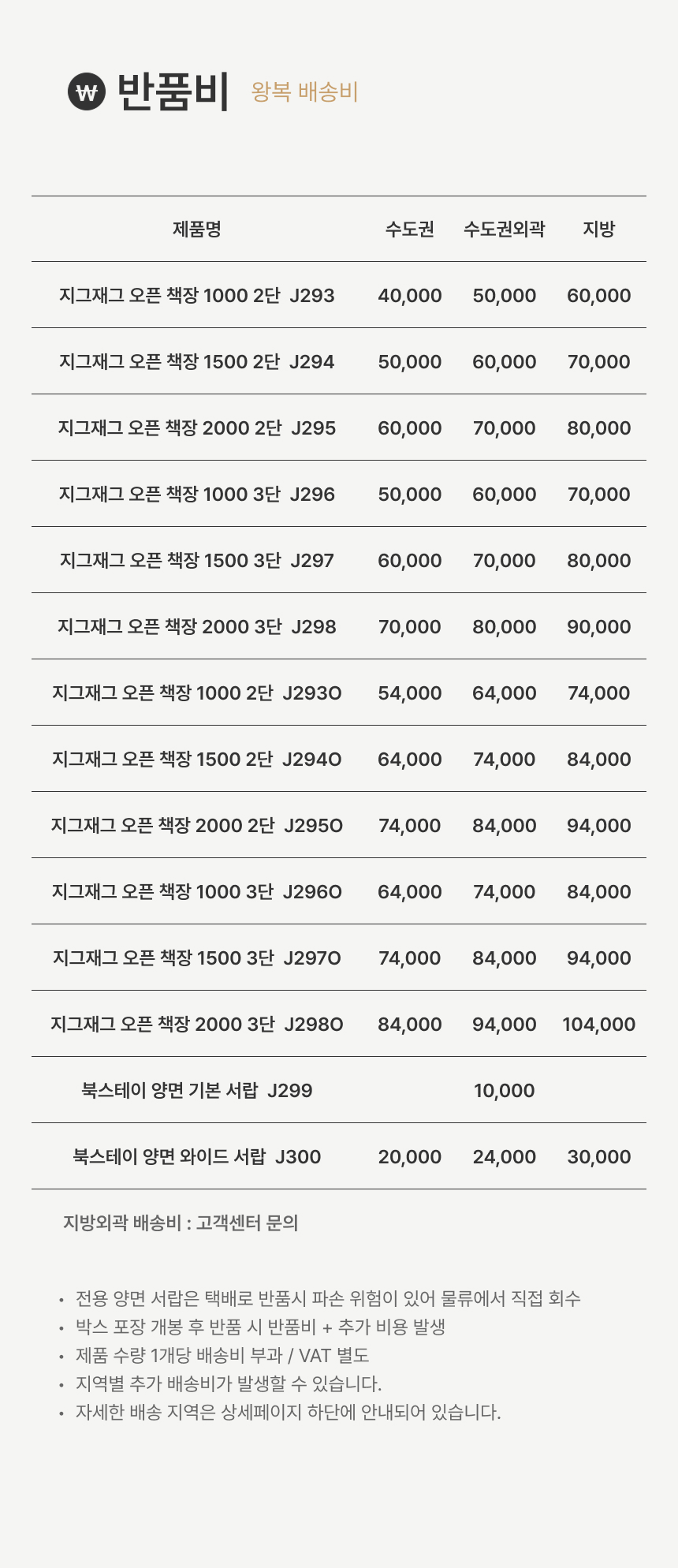 반품비지그재그용