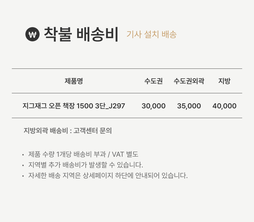 배송비