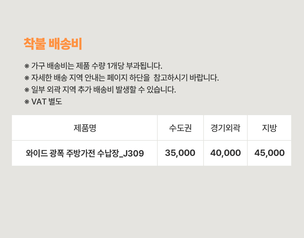 배송비