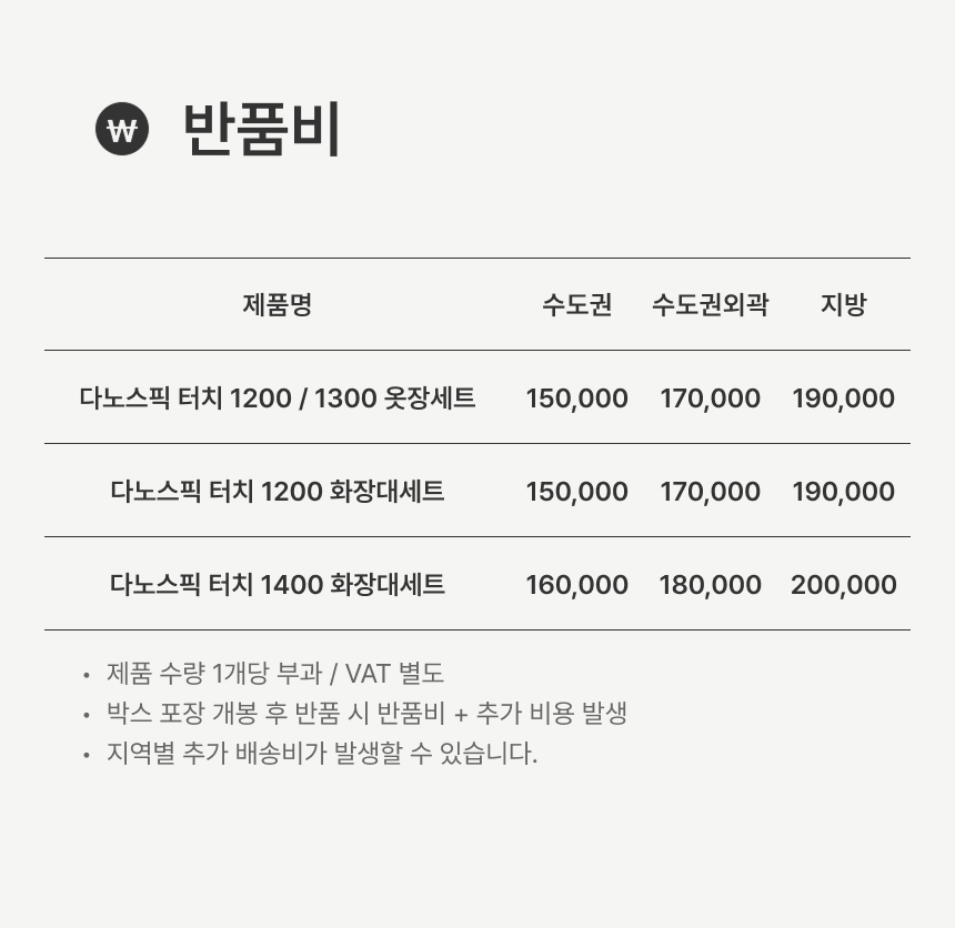 반품비