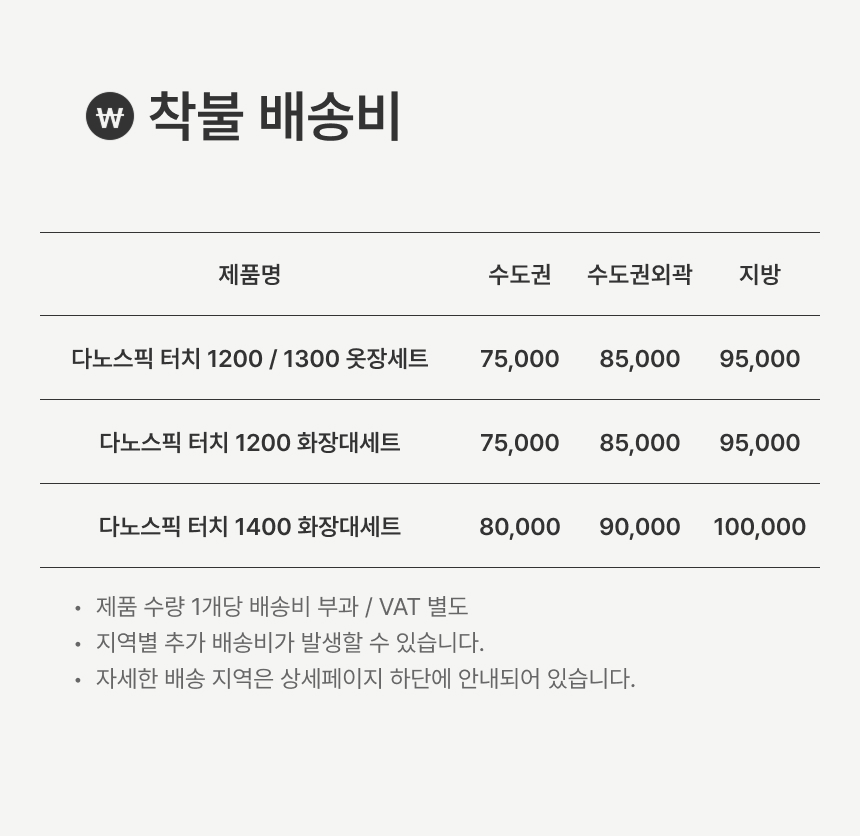 배송비