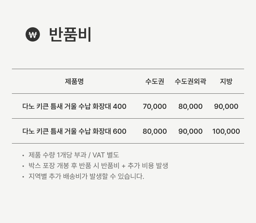 반품비