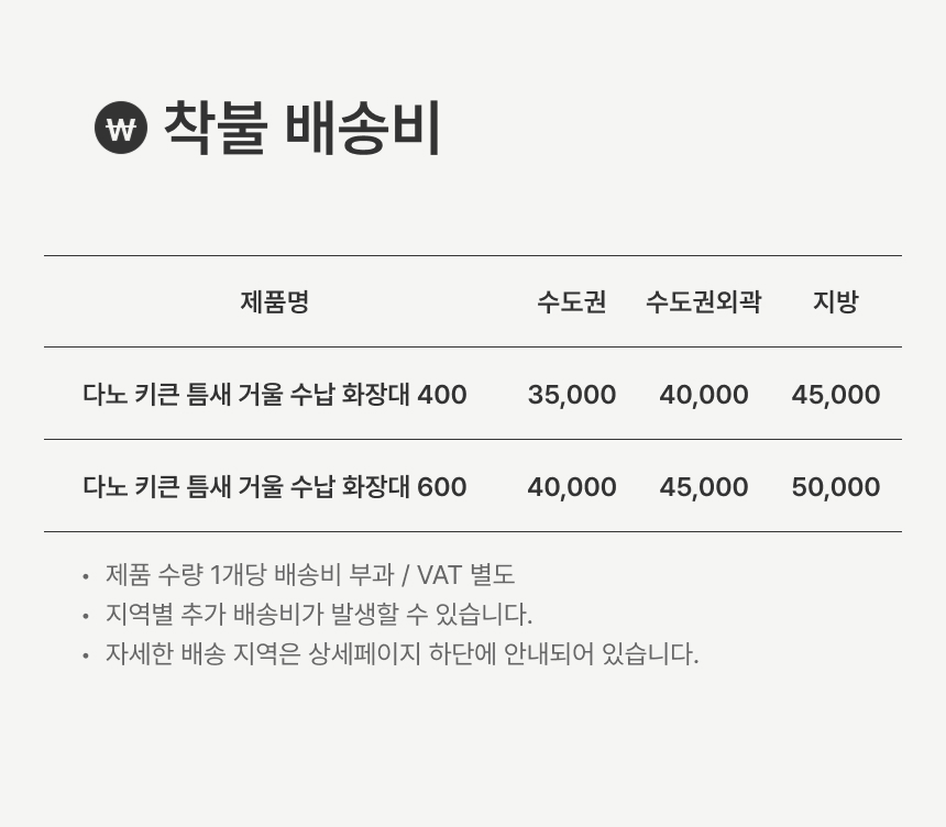 배송비