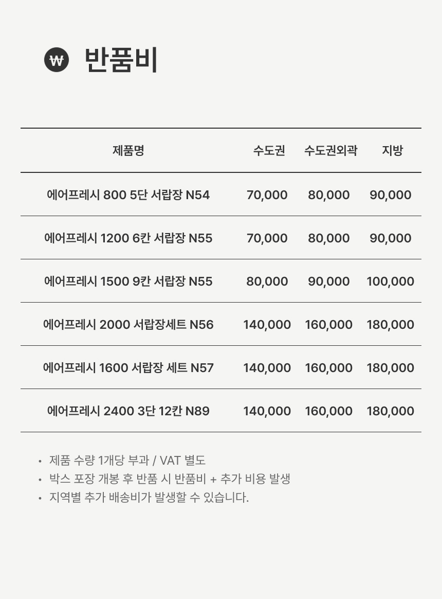반품비