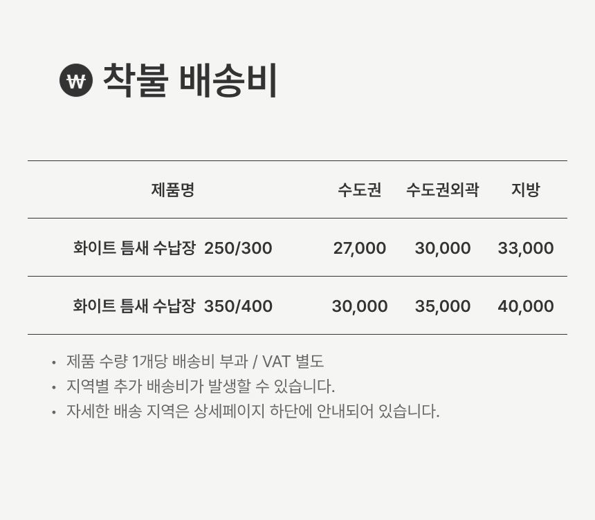 배송비