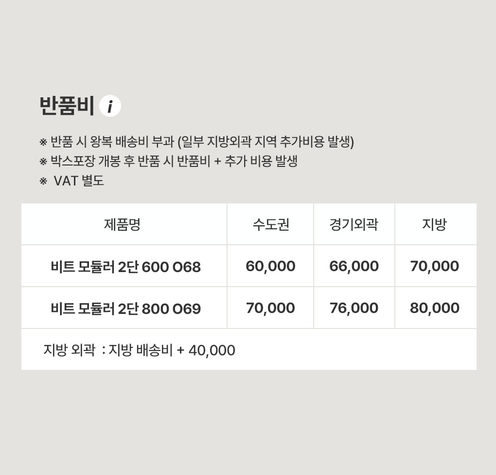 반품비