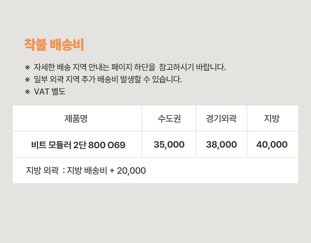 배송비
