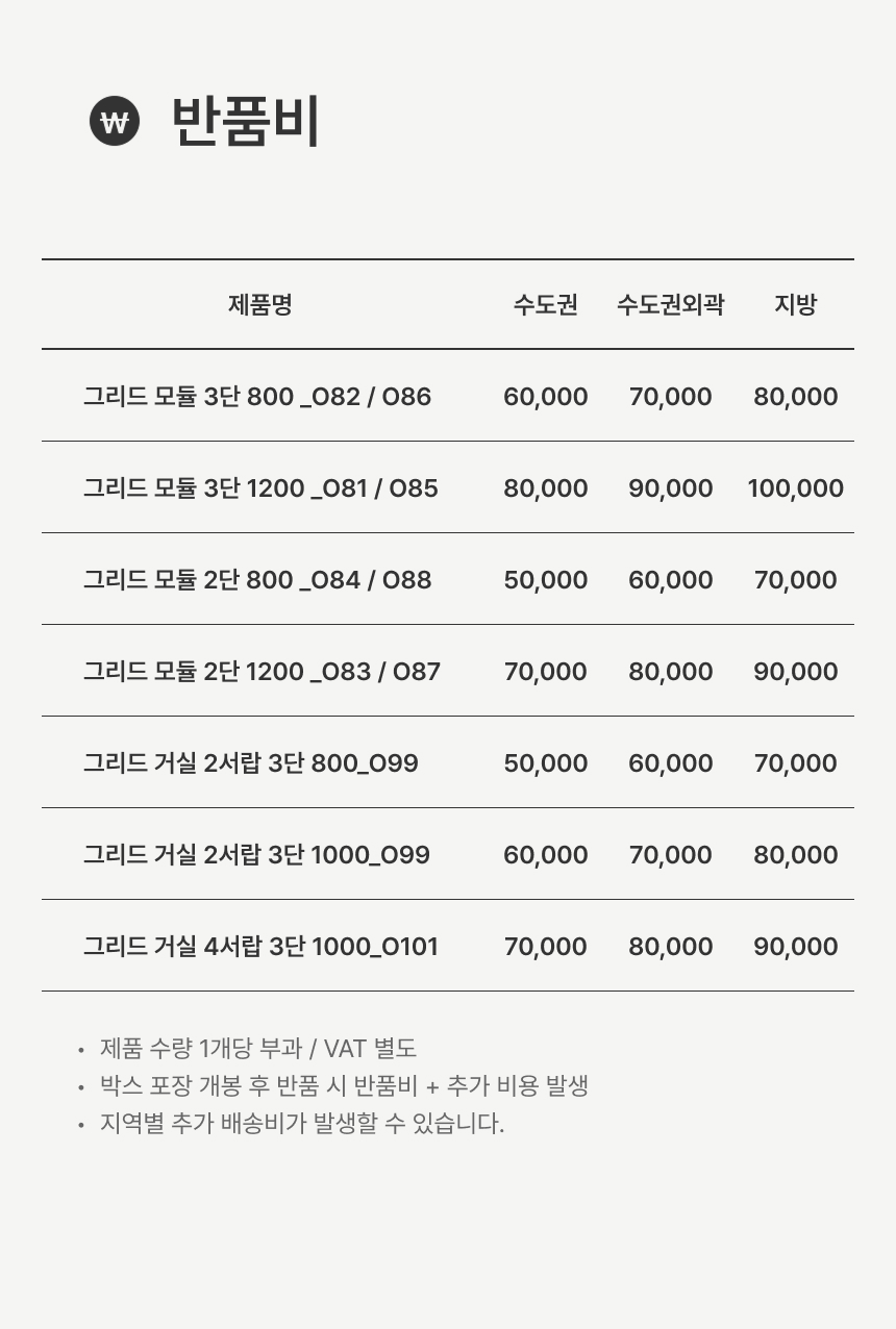 반품비