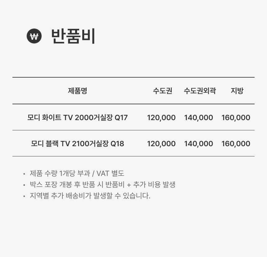 반품비