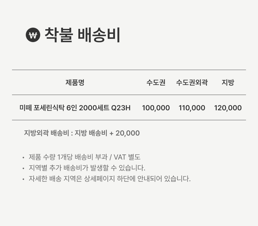배송비