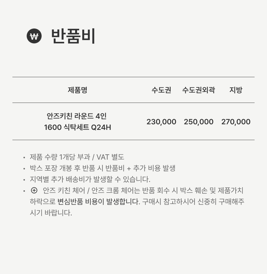 반품비