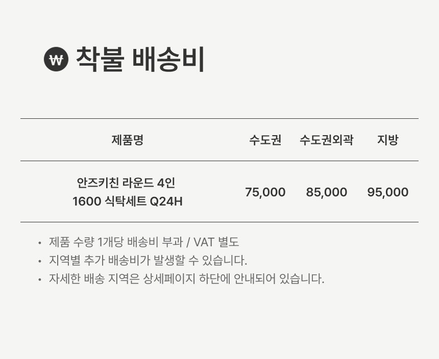배송비