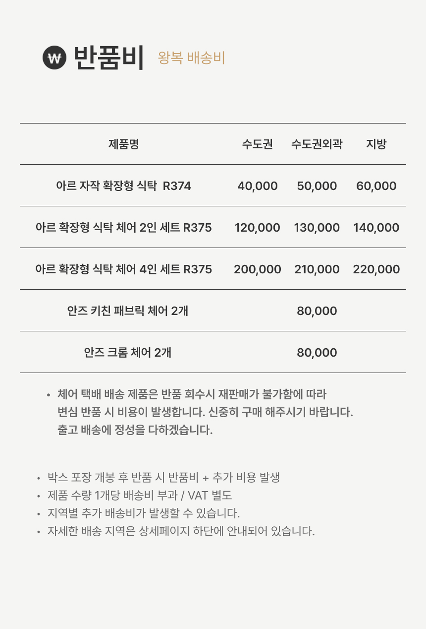 반품비
