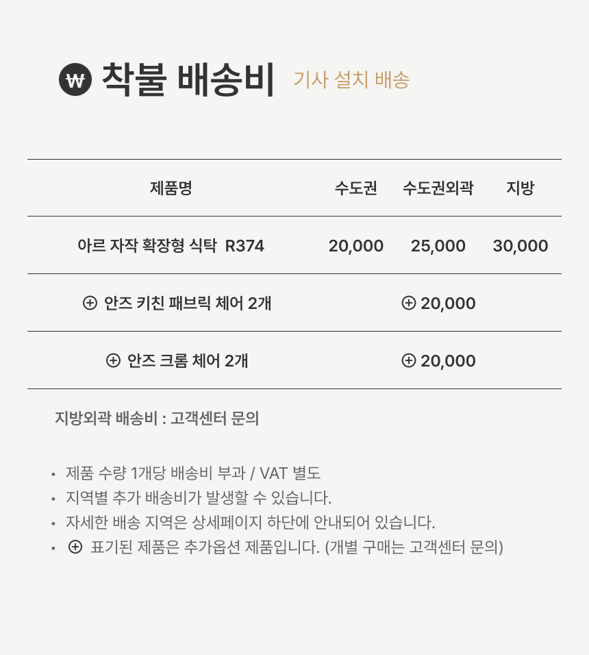 배송비
