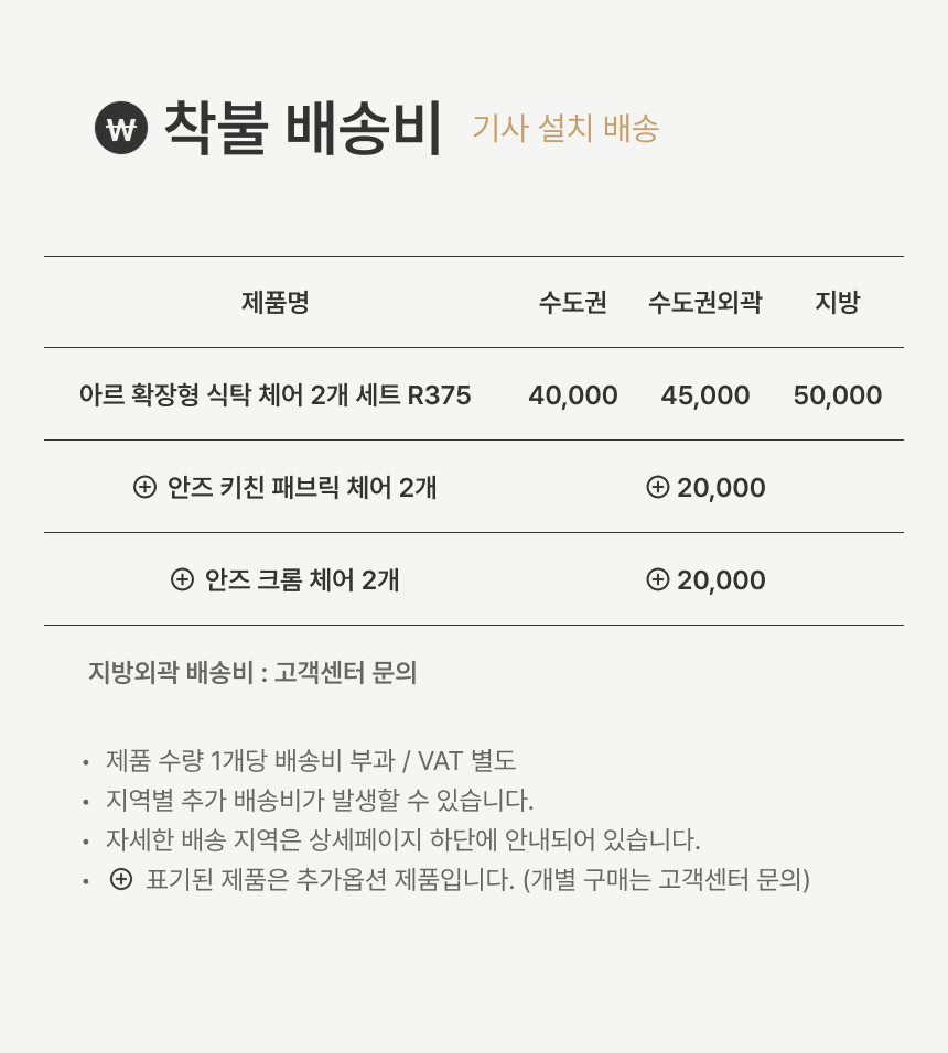 배송비