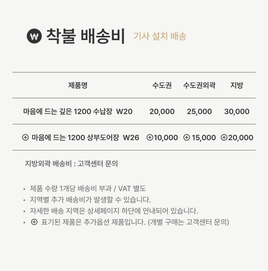 배송비