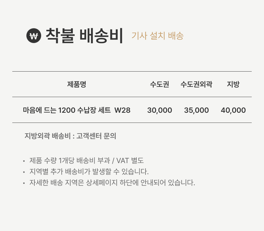 배송비
