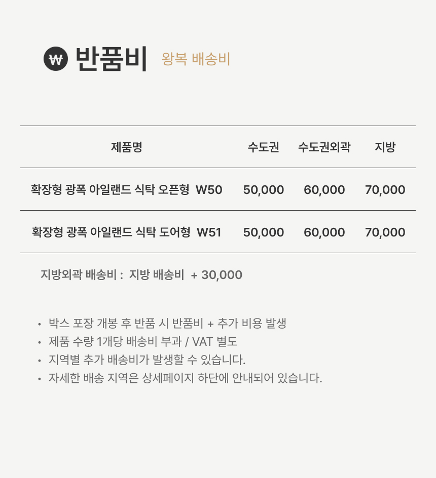 반품비