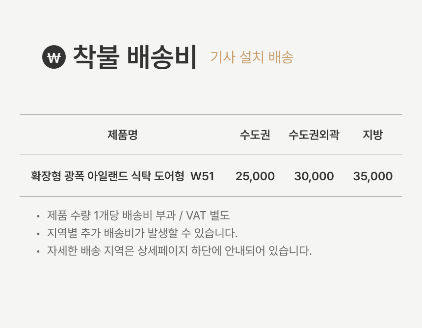 배송비