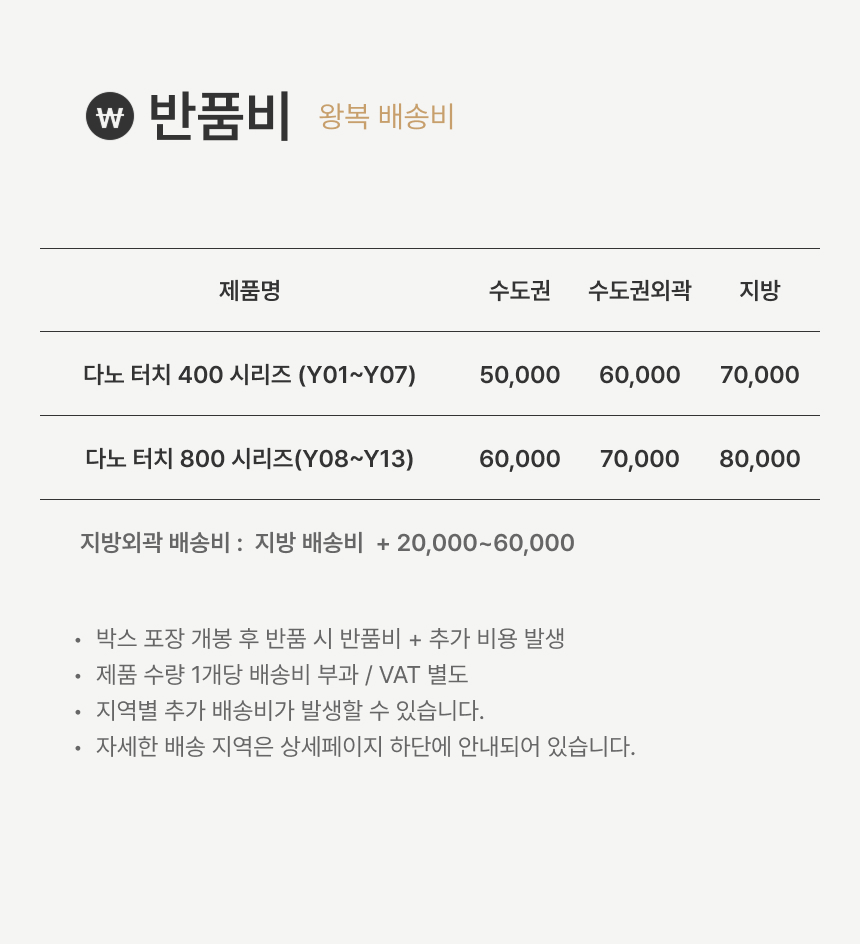 상품의 상세 설명 이미지
