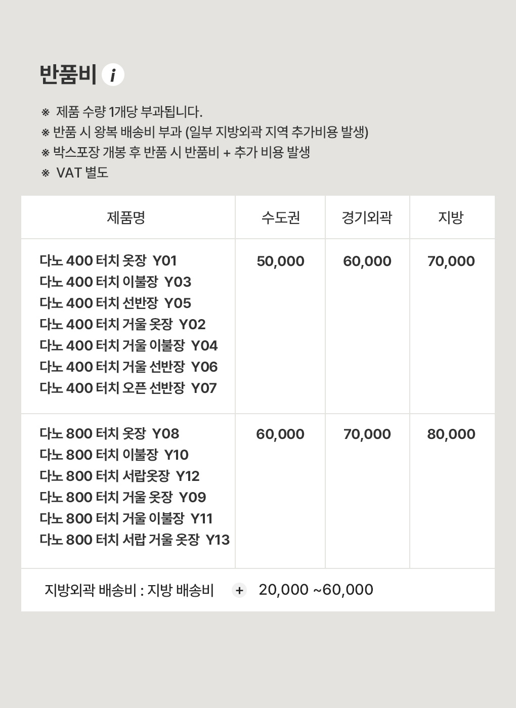 상품의 상세 설명 이미지