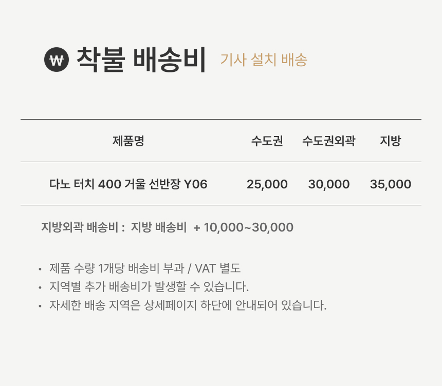 배송비