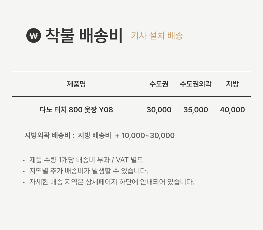 배송비