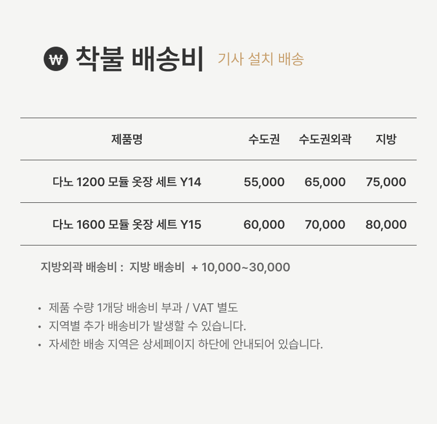 배송비