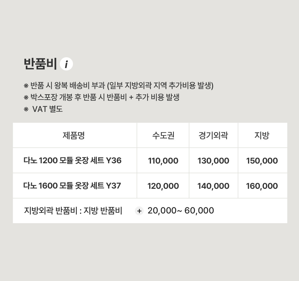 상품의 상세 설명 이미지